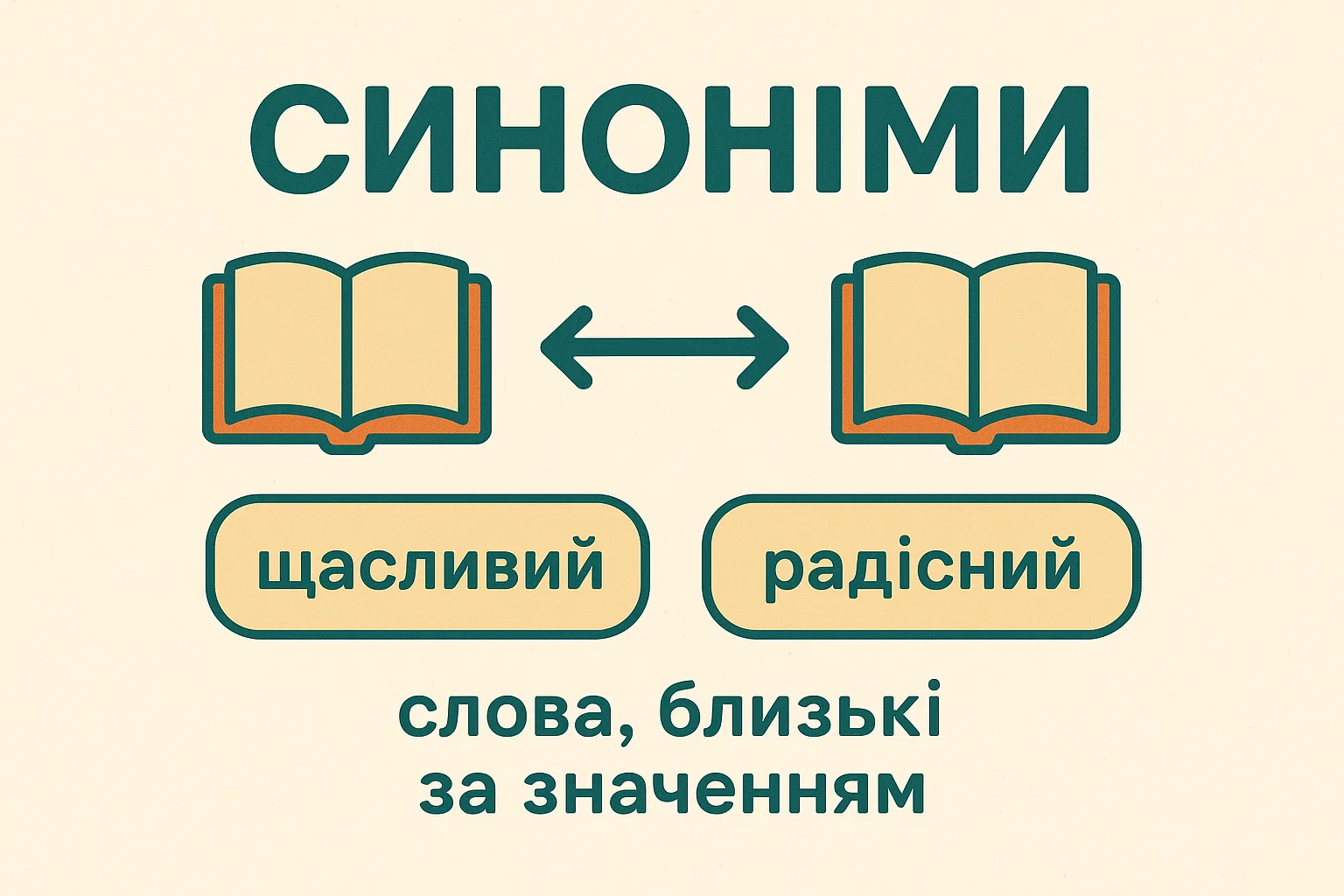 Що таке синоніми – визначення та просте пояснення